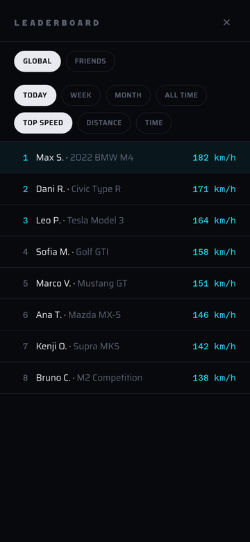 Leaderboard